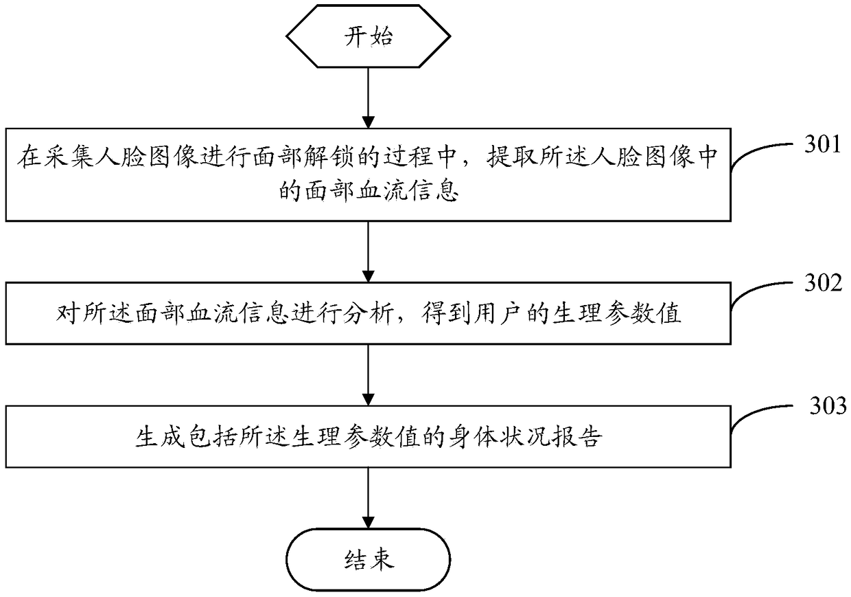 Data detection method and electronic device