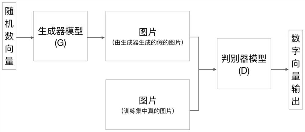 Face data amplification method based on generative adversarial network, electronic equipment and storage medium