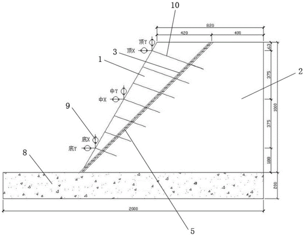 A test model for slope stability with weak interlayers