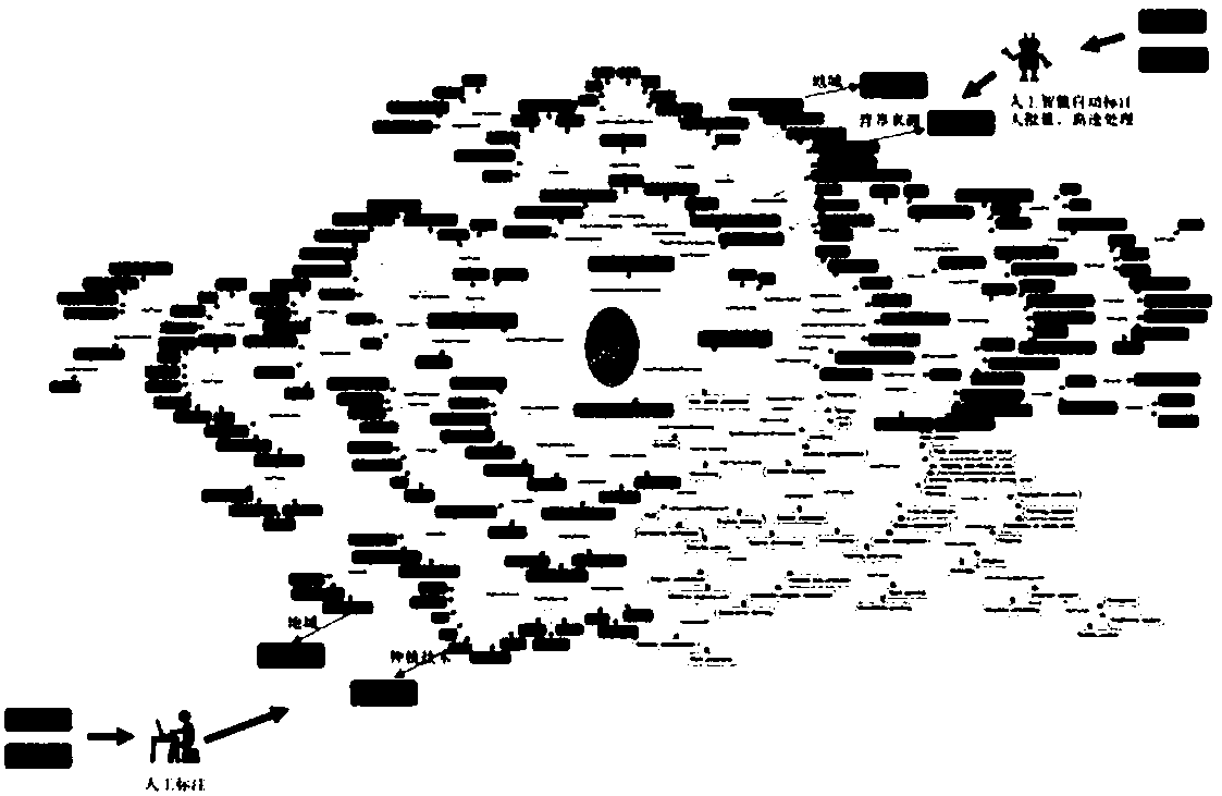 Adaptive knowledge graph technology based on machine learning