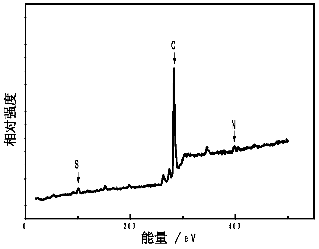 Silicon-carbide-core nano compound particle coated by nitrogen-doped carbon shell and preparation method of particle