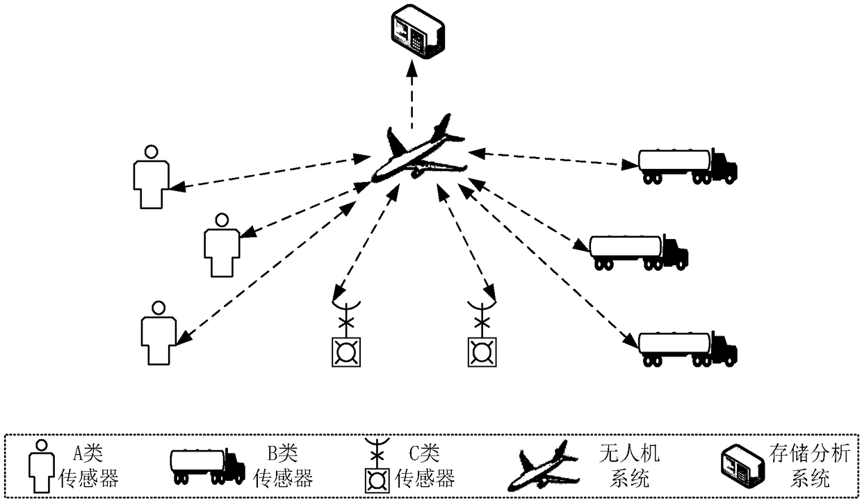 Self-adaptive networking method of combat intelligent sensing system