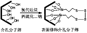 Asphalt concrete additive and preparation method thereof