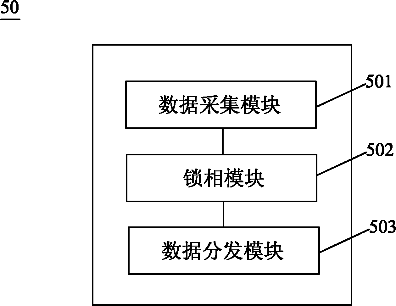 High-frequency and high-speed frequency testing system and method based on phase locking technique
