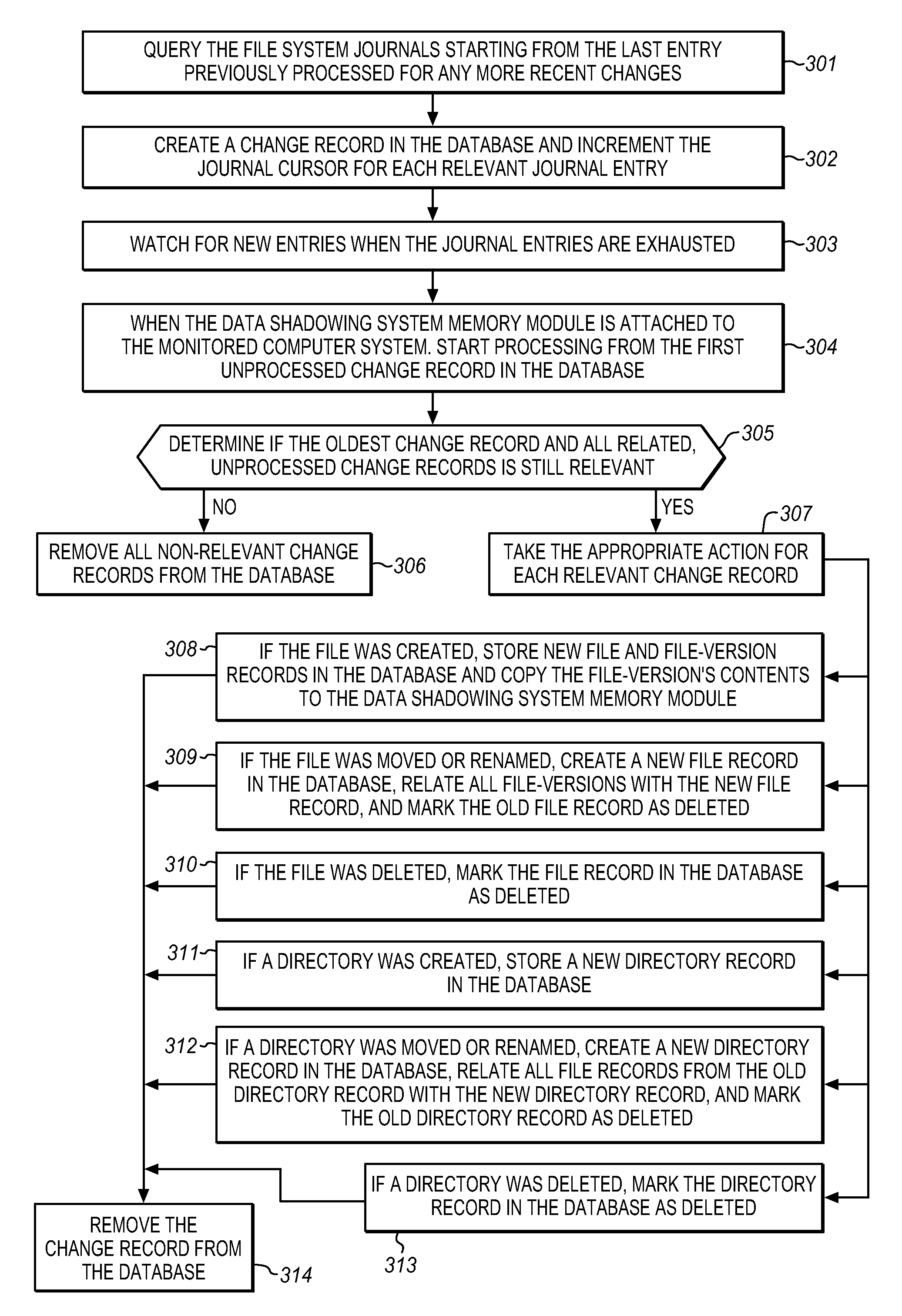 System for automatically shadowing data and file directory structures that are recorded on a computer memory
