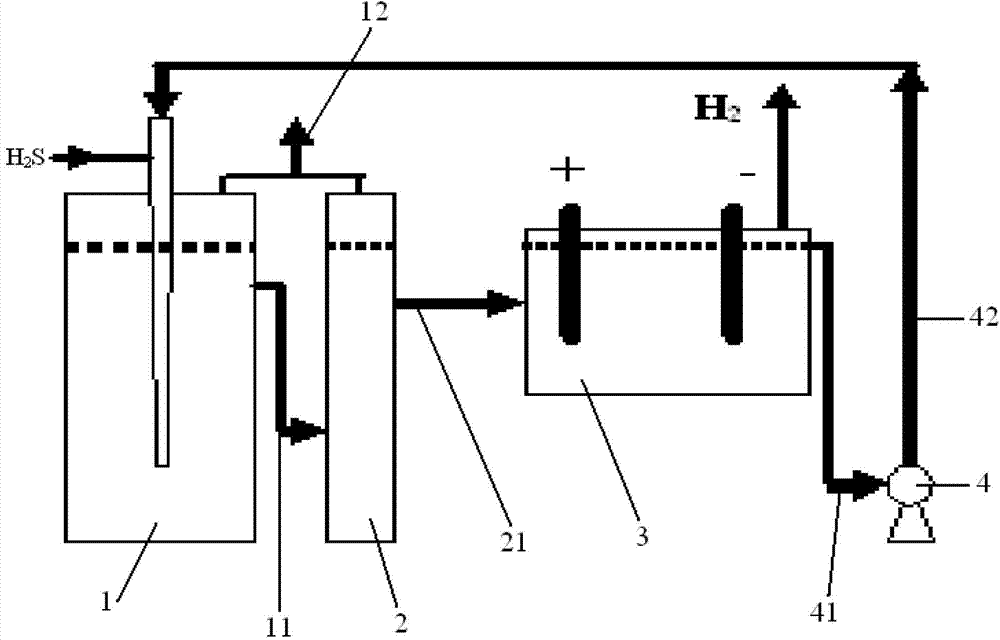 Hydrogen sulfide tail gas treatment system and method
