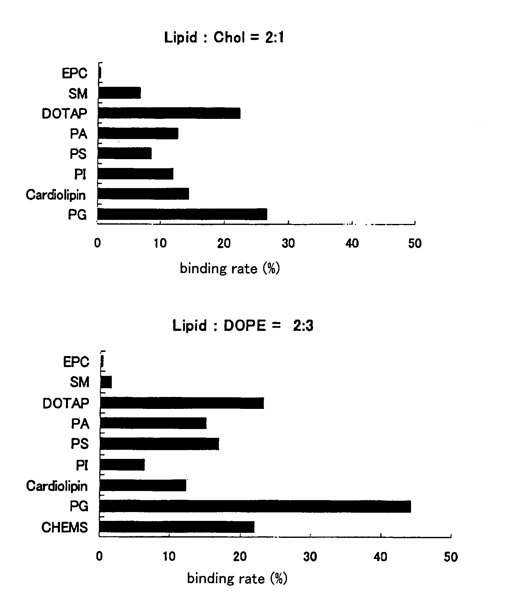 Vector For Delivering Target Substance Into Nucleus or Cell