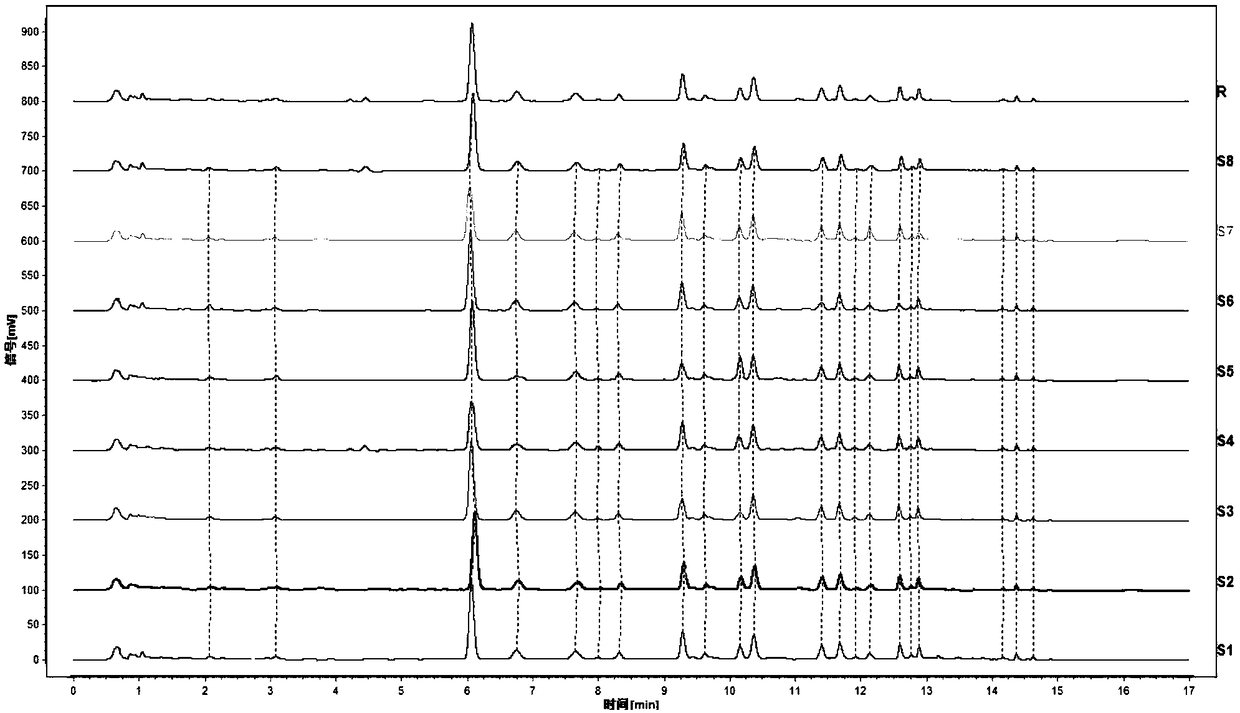 Mass control method of Jichuan decoction preparation