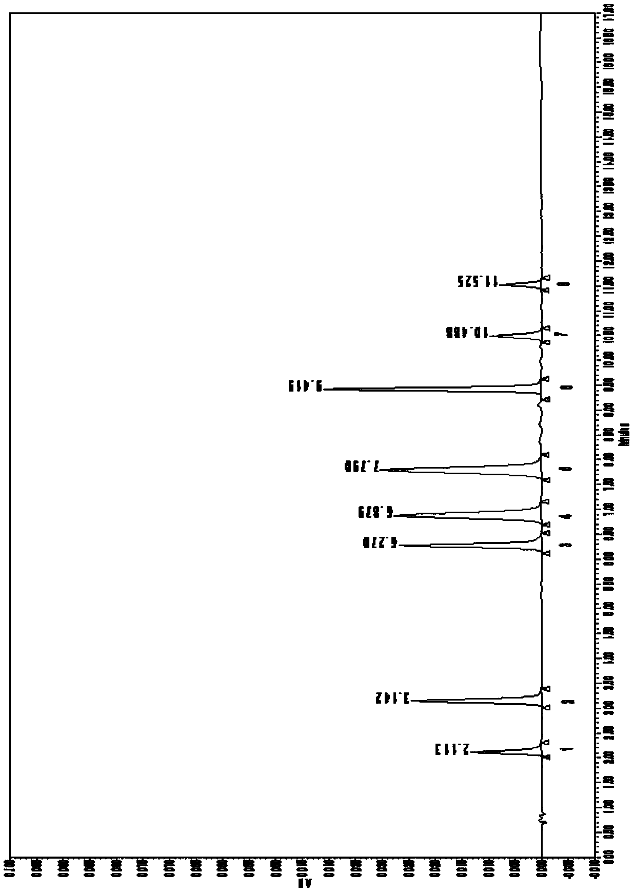 Mass control method of Jichuan decoction preparation