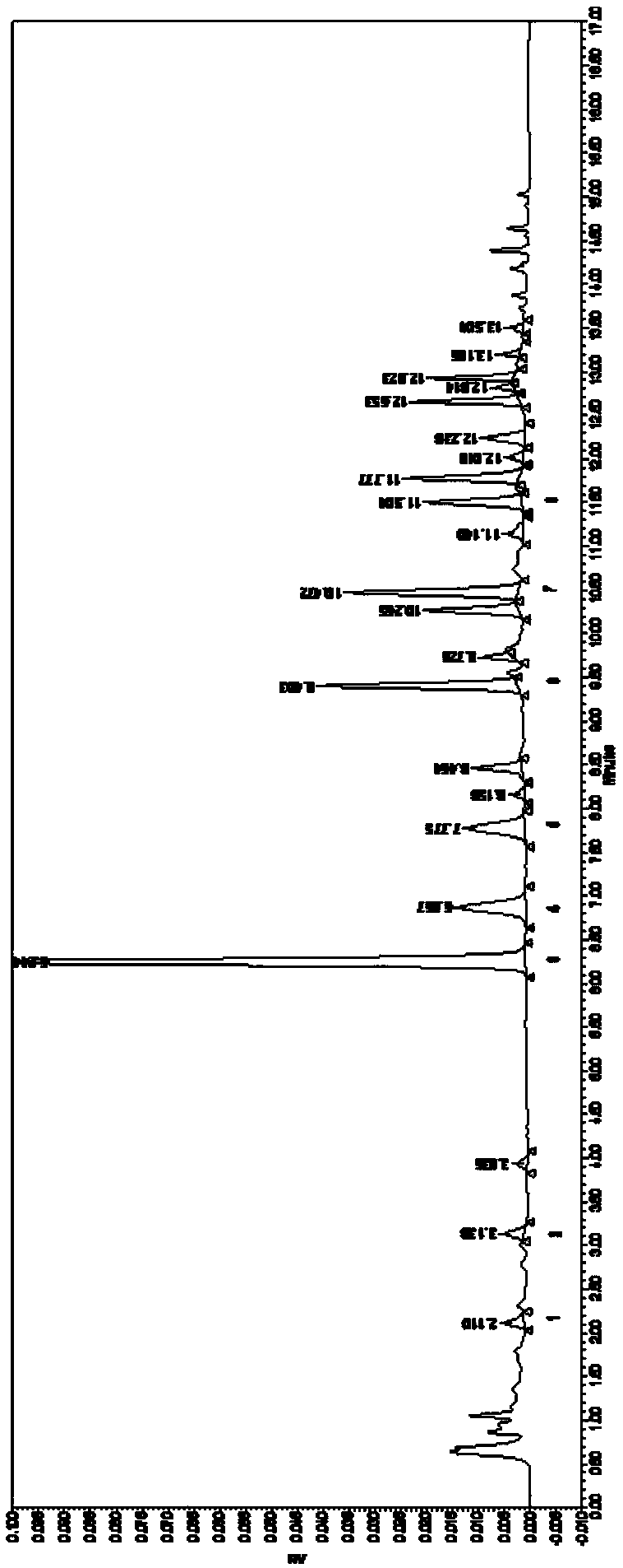 Mass control method of Jichuan decoction preparation