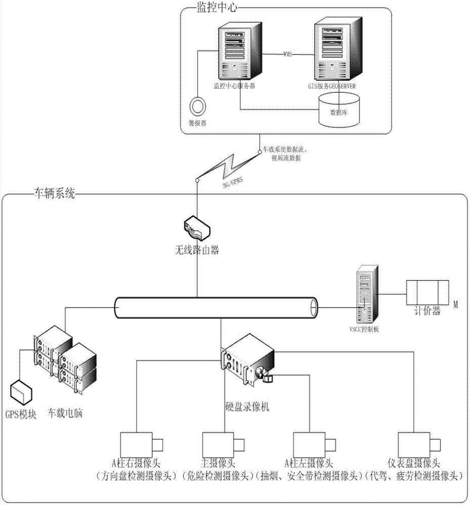 A method for realizing intelligent and safe driving of automobiles