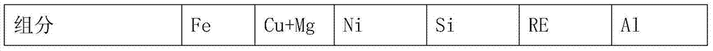 Al-Fe-Cu-Mg-Ni aluminum alloy for automobile wire and wiring harness thereof