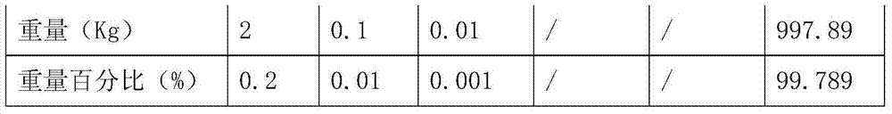 Al-Fe-Cu-Mg-Ni aluminum alloy for automobile wire and wiring harness thereof