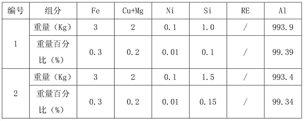 Al-Fe-Cu-Mg-Ni aluminum alloy for automobile wire and wiring harness thereof