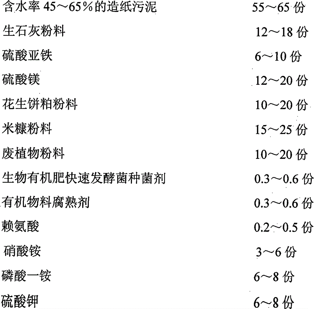 A kind of bio-organic fertilizer produced from papermaking sludge and its manufacturing method