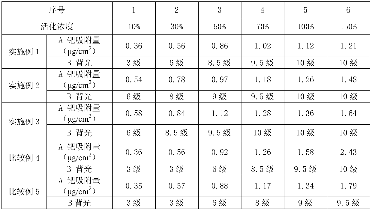 Cleaning and finishing agent and application method thereof