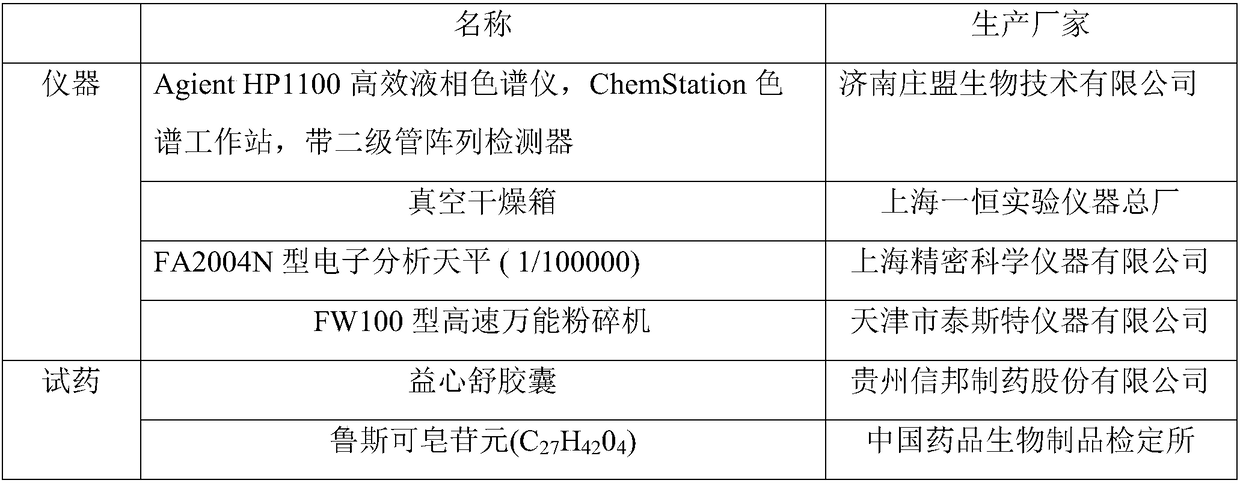 Content determination method for radix ophiopogonis total saponins in Yixinshu preparation