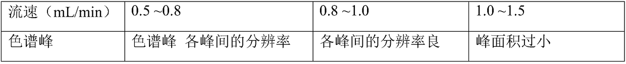 Content determination method for radix ophiopogonis total saponins in Yixinshu preparation