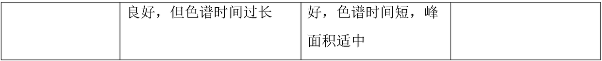 Content determination method for radix ophiopogonis total saponins in Yixinshu preparation