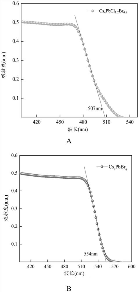 A method for growing large-scale zero-dimensional perovskite light-emitting single crystals