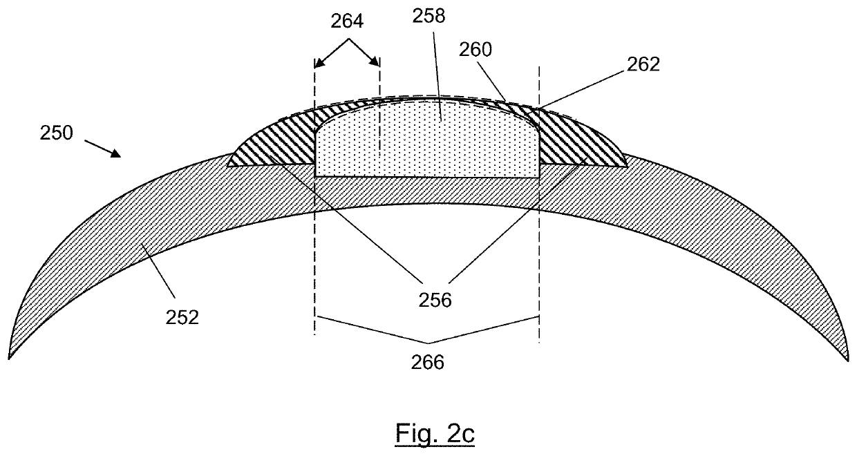 Tuneable ophthalmic lens