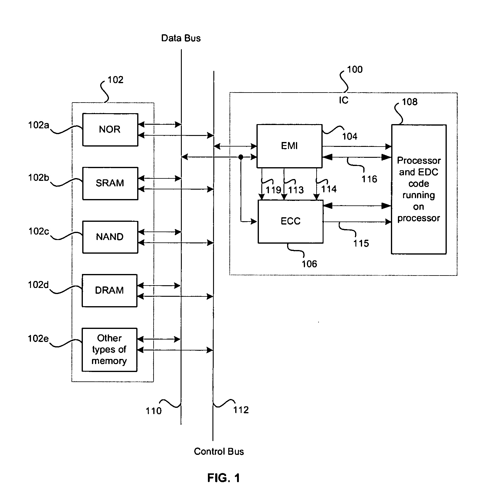 Method and system for detecting and correcting errors while accessing memory devices in microprocessor systems