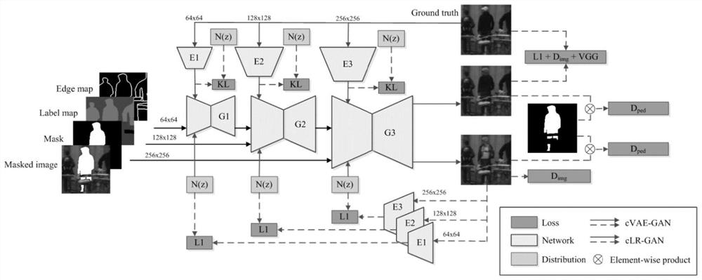 Pedestrian detection data expansion method based on generative adversarial network
