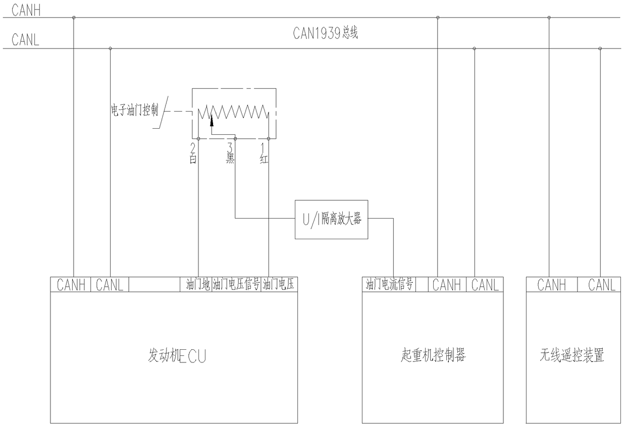 A bus accelerator and its control method