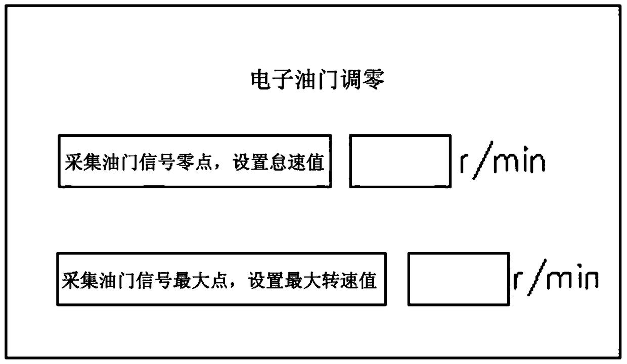 A bus accelerator and its control method