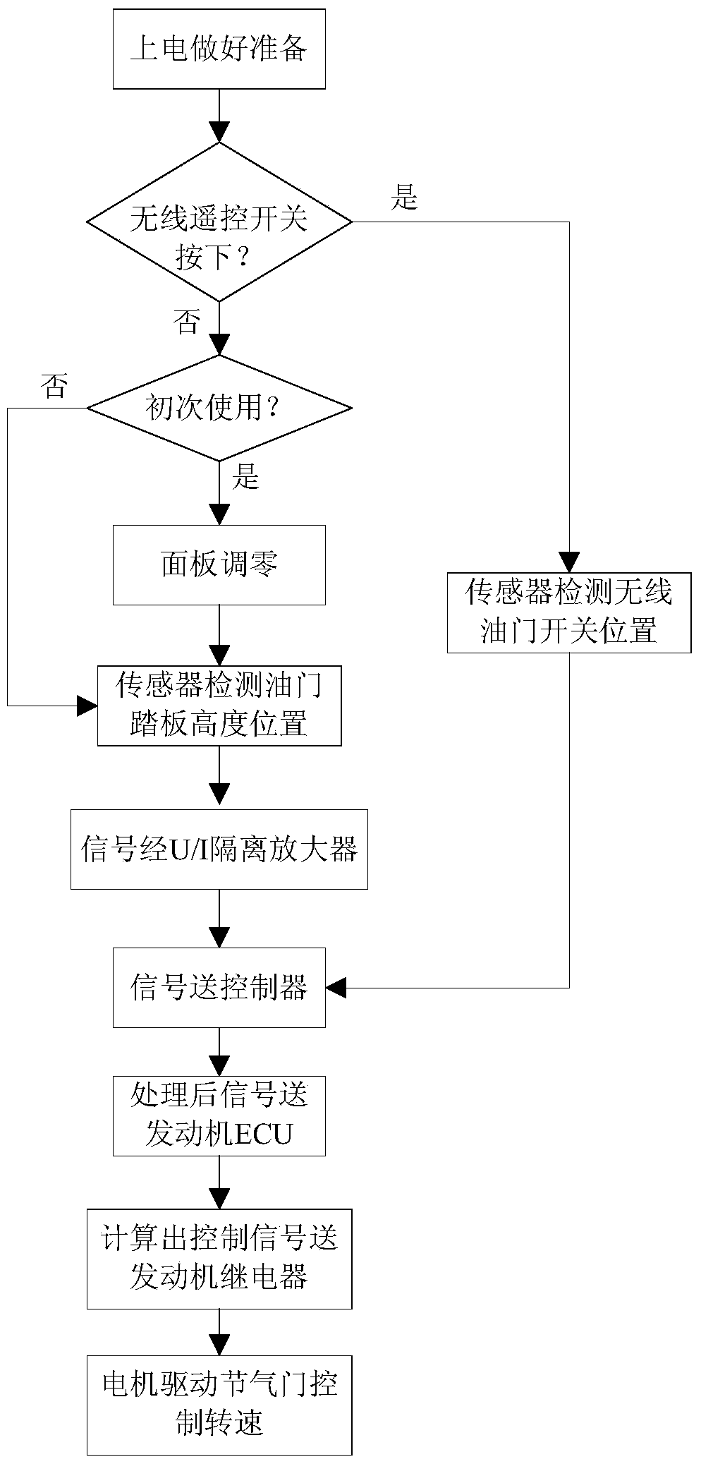 A bus accelerator and its control method