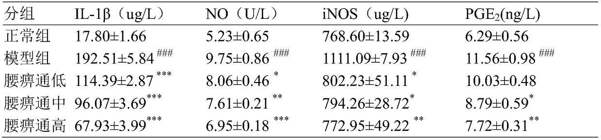 Application of traditional Chinese medicine composition in preparation of drugs for treating osteoarthritis