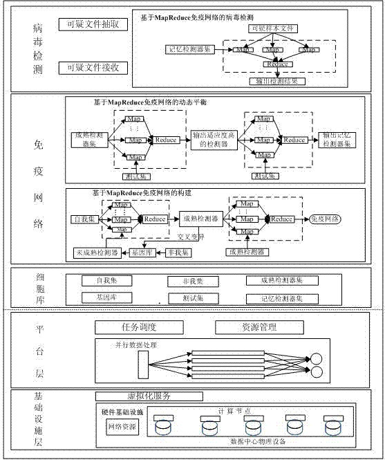 Virus detection system and method for immune network under cloud computing environment