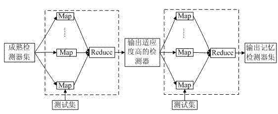 Virus detection system and method for immune network under cloud computing environment