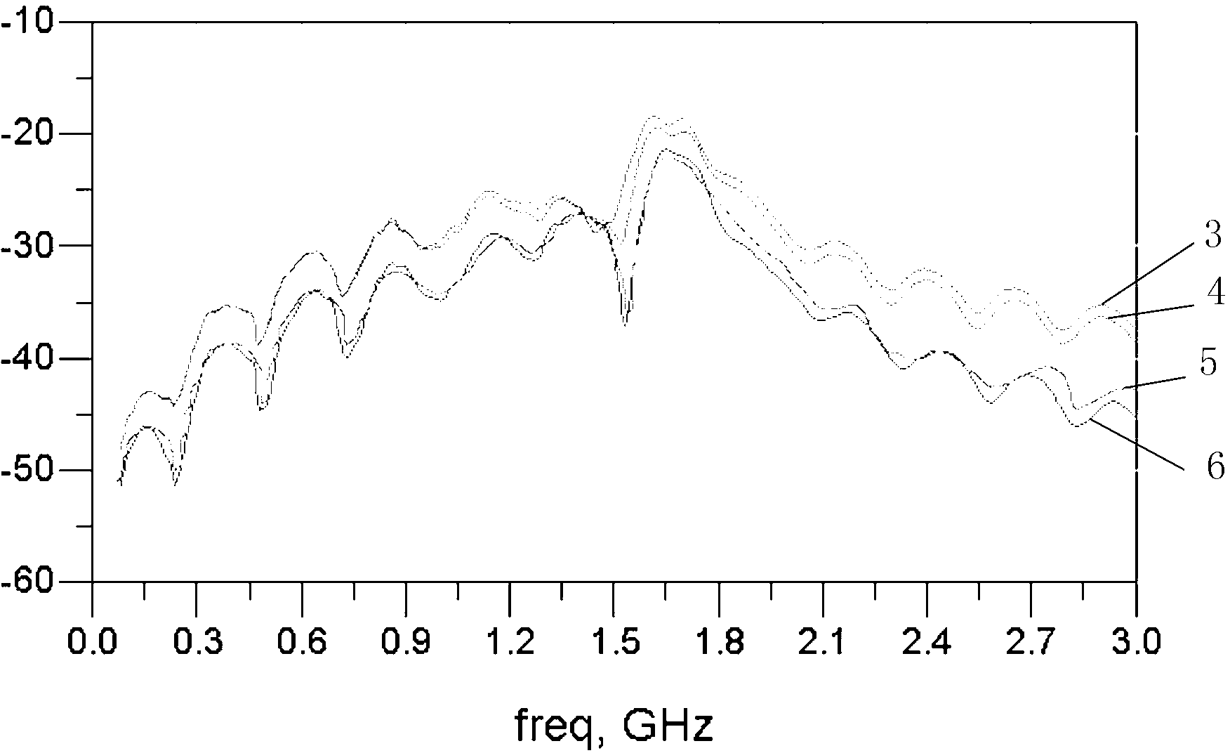 Near-end crosstalk improvement method for backplane connector