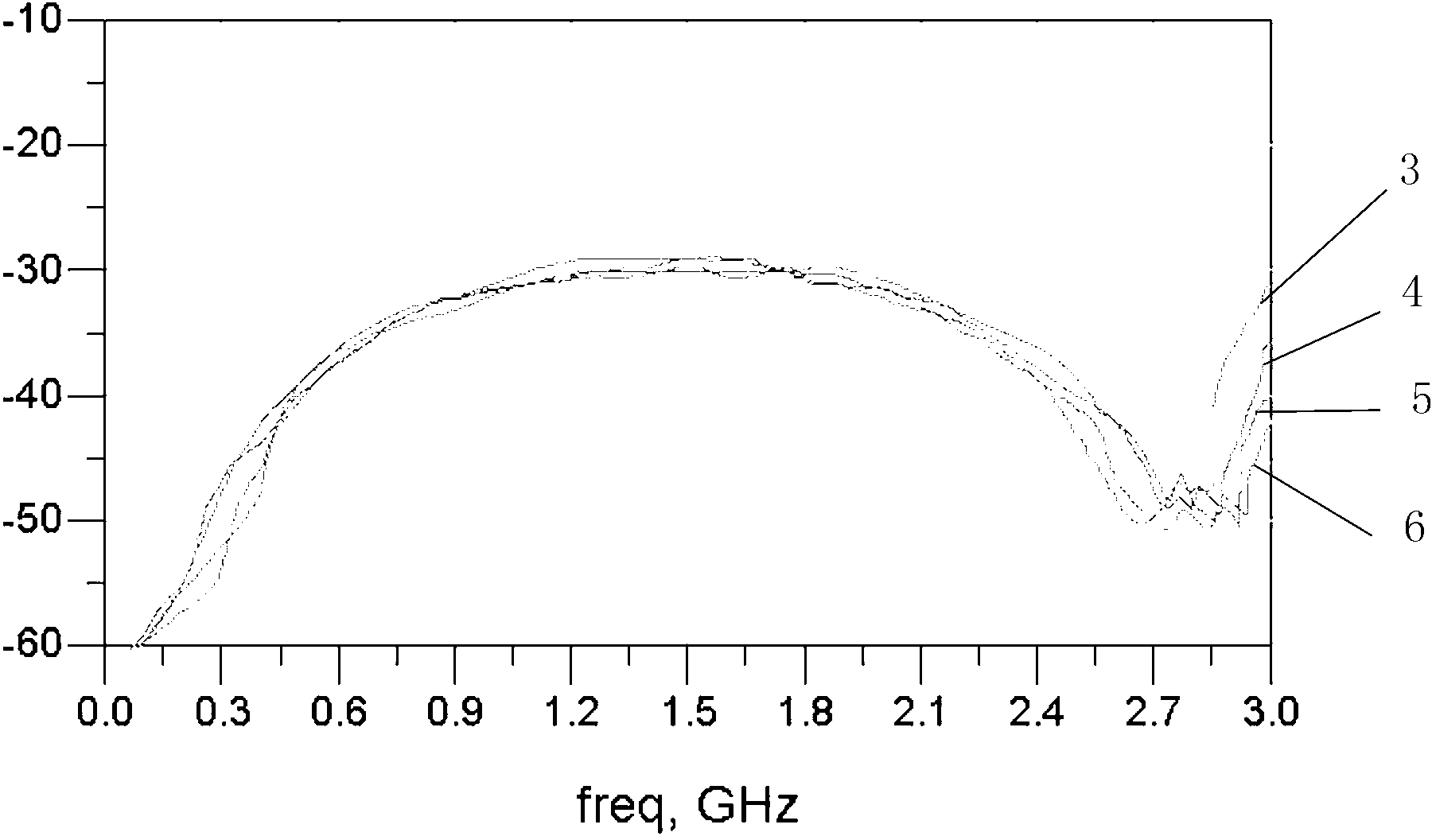 Near-end crosstalk improvement method for backplane connector