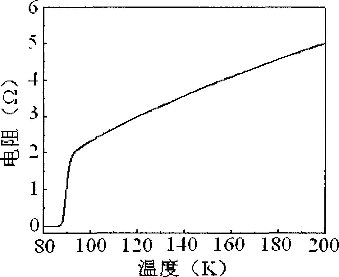 Yttrium barium copper oxide fluorine-free sol and preparation of high temperature superconducting film