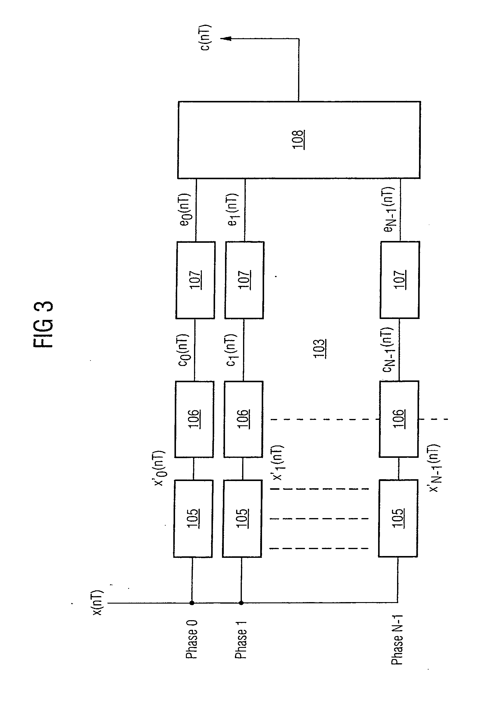 Devices for reducing the dynamic range of signals in transmitters of communication systems