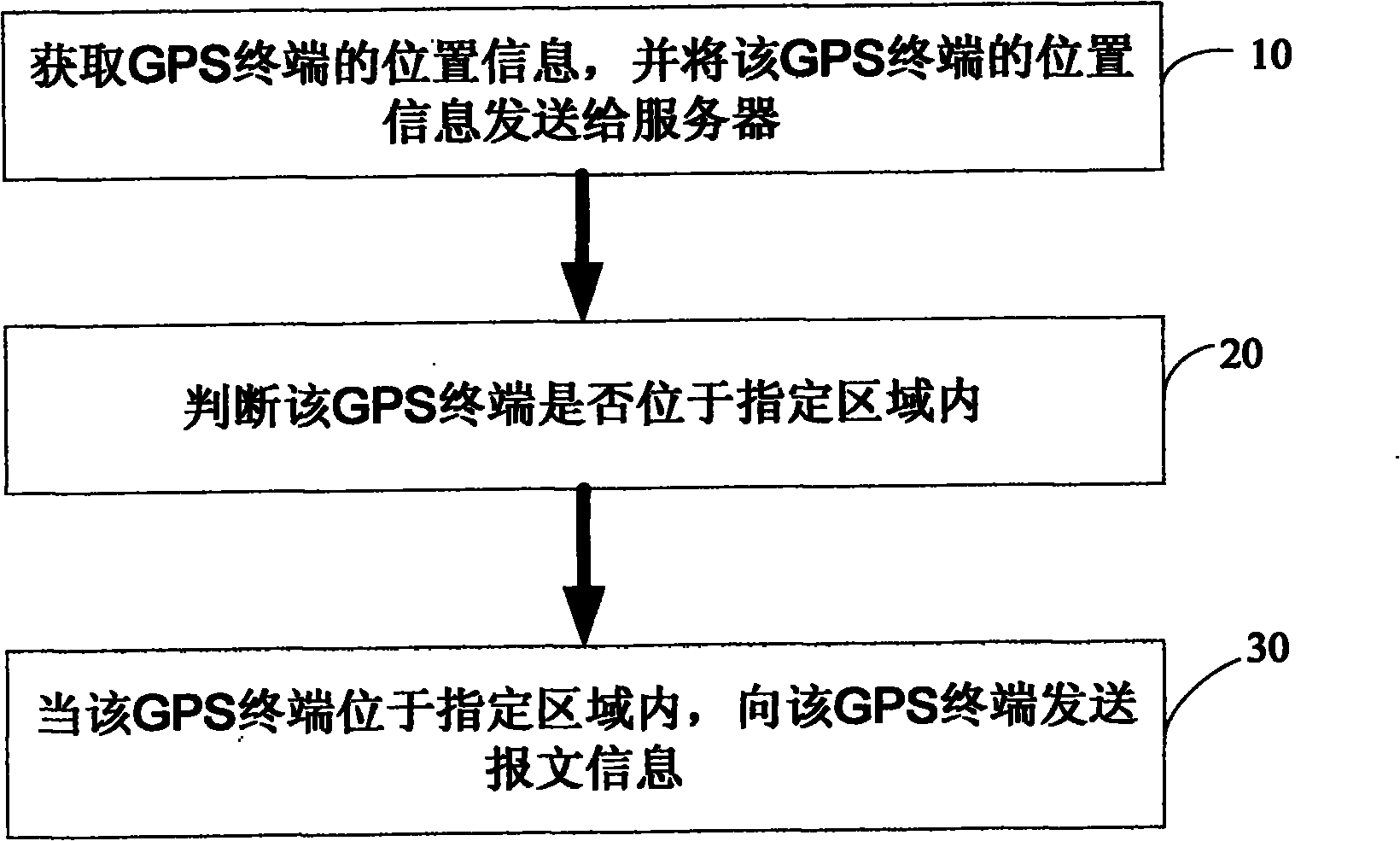 Method for communicating with GPS (Global Positioning System) terminal in designated area and server