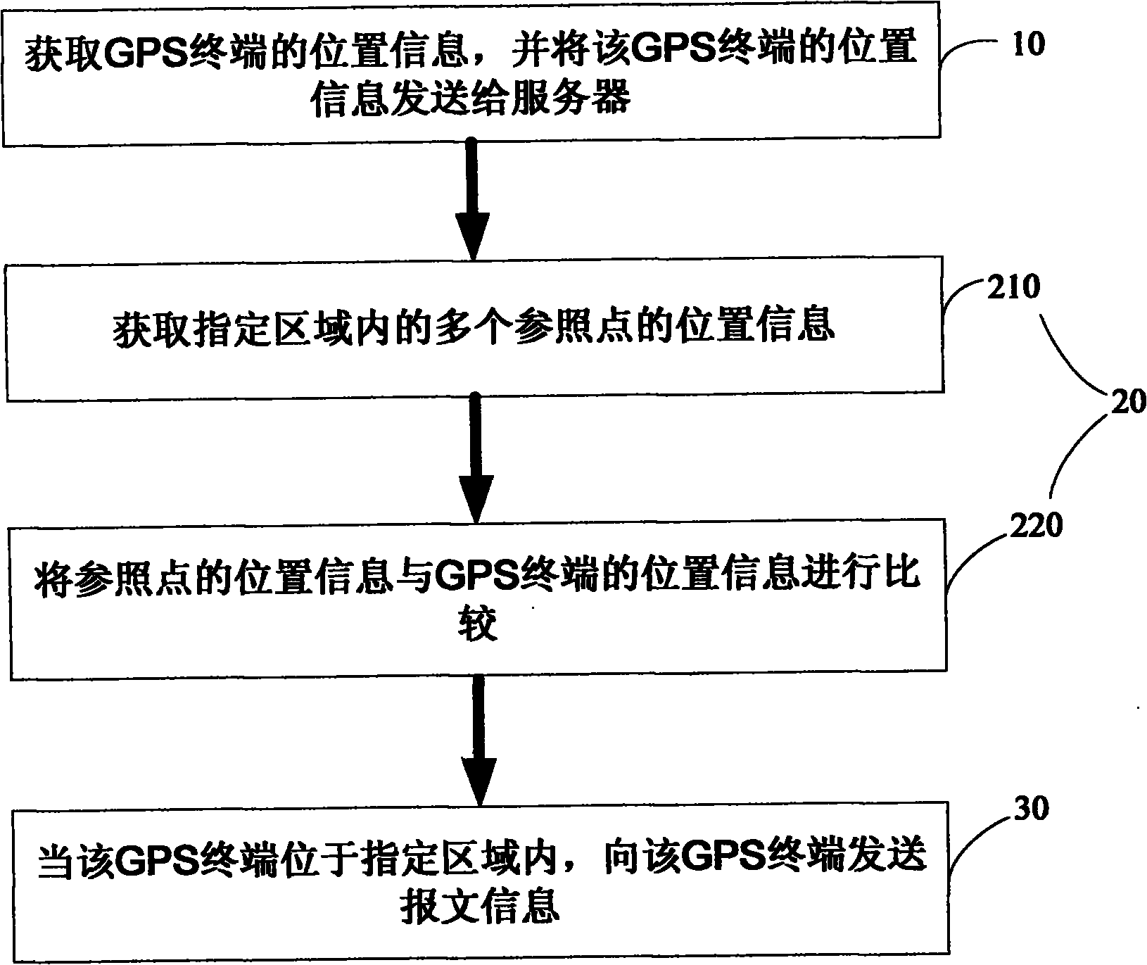 Method for communicating with GPS (Global Positioning System) terminal in designated area and server