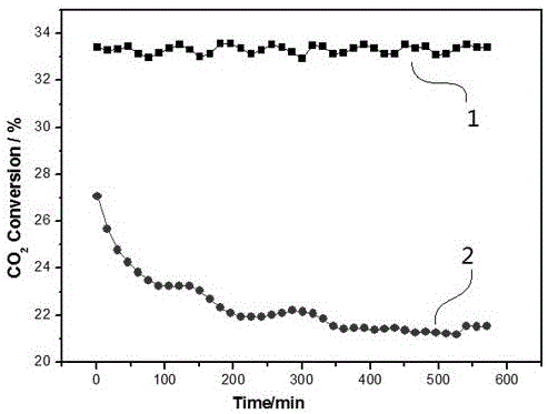 Mesoporous reversible water gas conversion catalyst and preparation method thereof