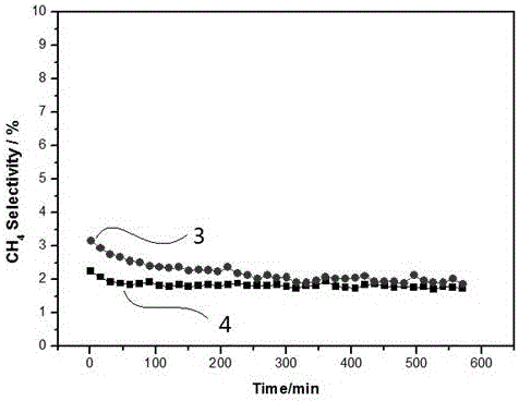 Mesoporous reversible water gas conversion catalyst and preparation method thereof