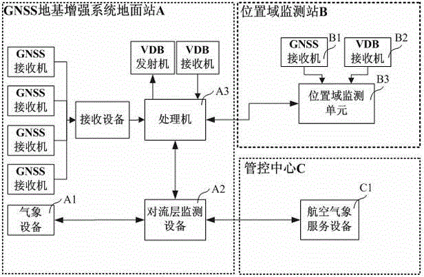 Method and system for monitoring troposphere correction parameters of ground based augmentation system