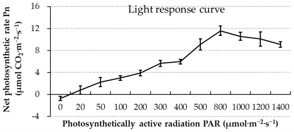 Application and method of Brassica napus bnmapk1 gene in improving plant shade tolerance