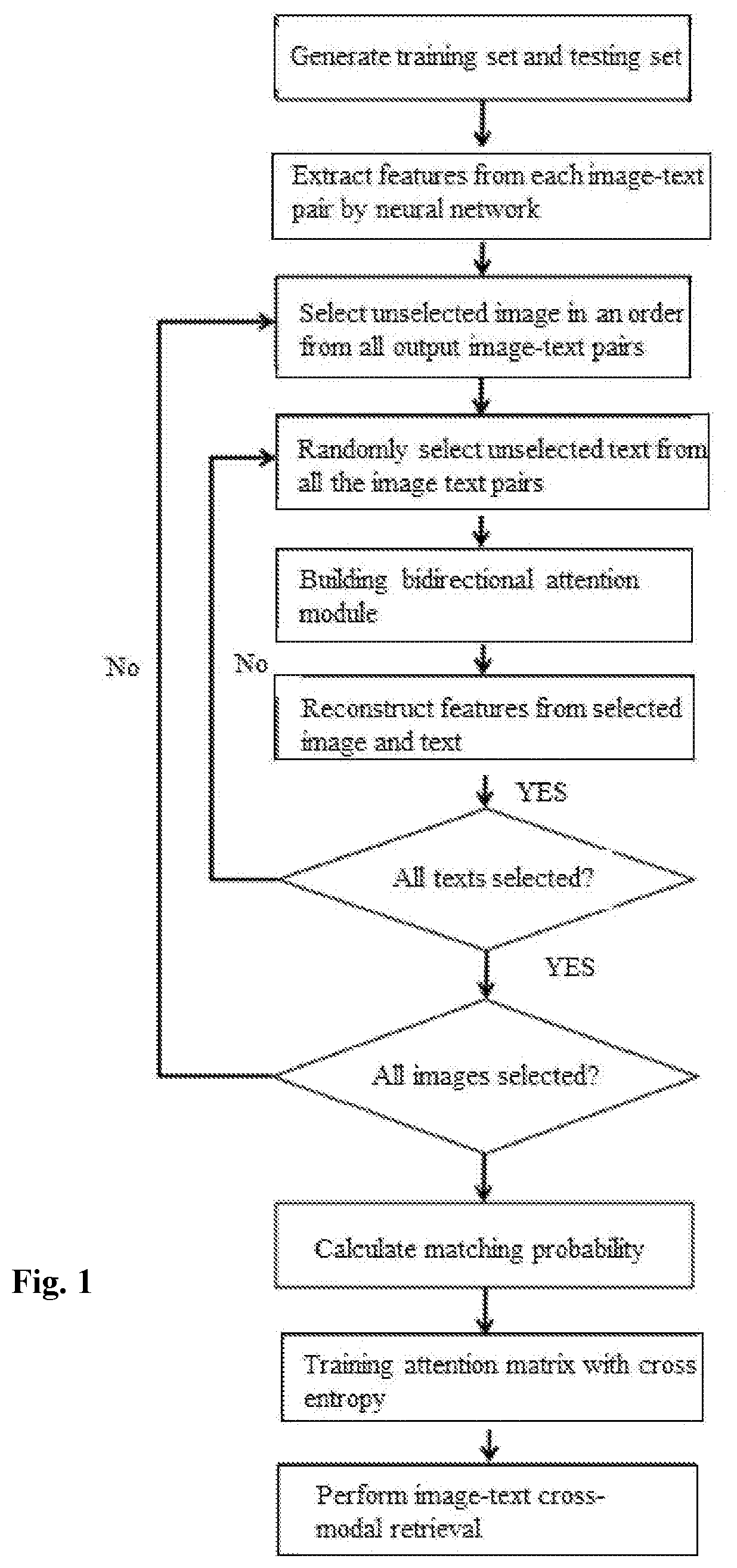 Bidirectional attention-based image-text cross-modal retrieval method