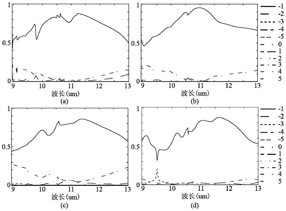 A high-efficiency metasurface device for large-field-of-view imaging based on a dielectric continuous structure