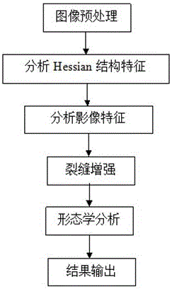 Road Crack Enhancement Method Based on Hessian Structure Analysis