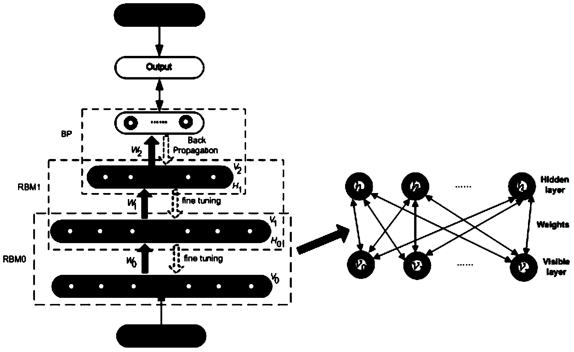 Deep belief network image recognition method based on Bayesian regularization