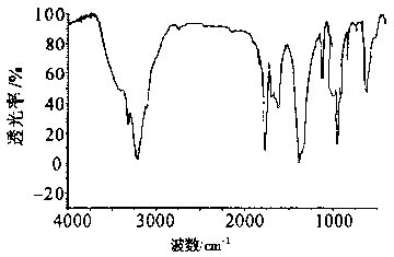 Preparation method of antibacterial hydrophobic complexing agent for polyester fibers
