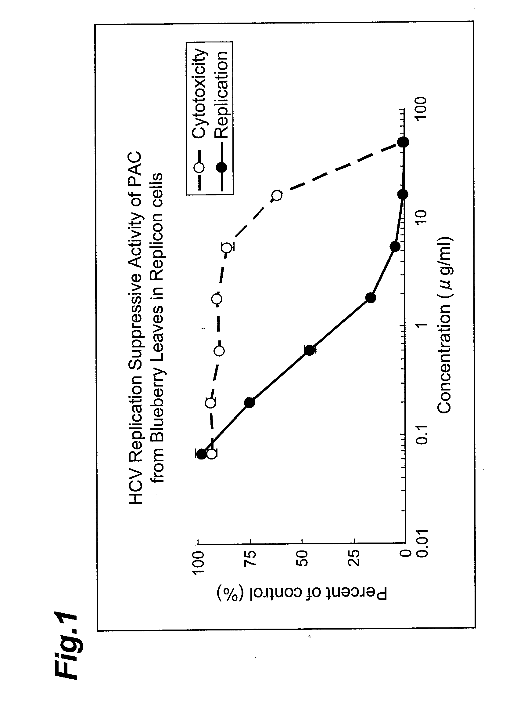 Agent for inhibiting production of hepatitis c virus and its use