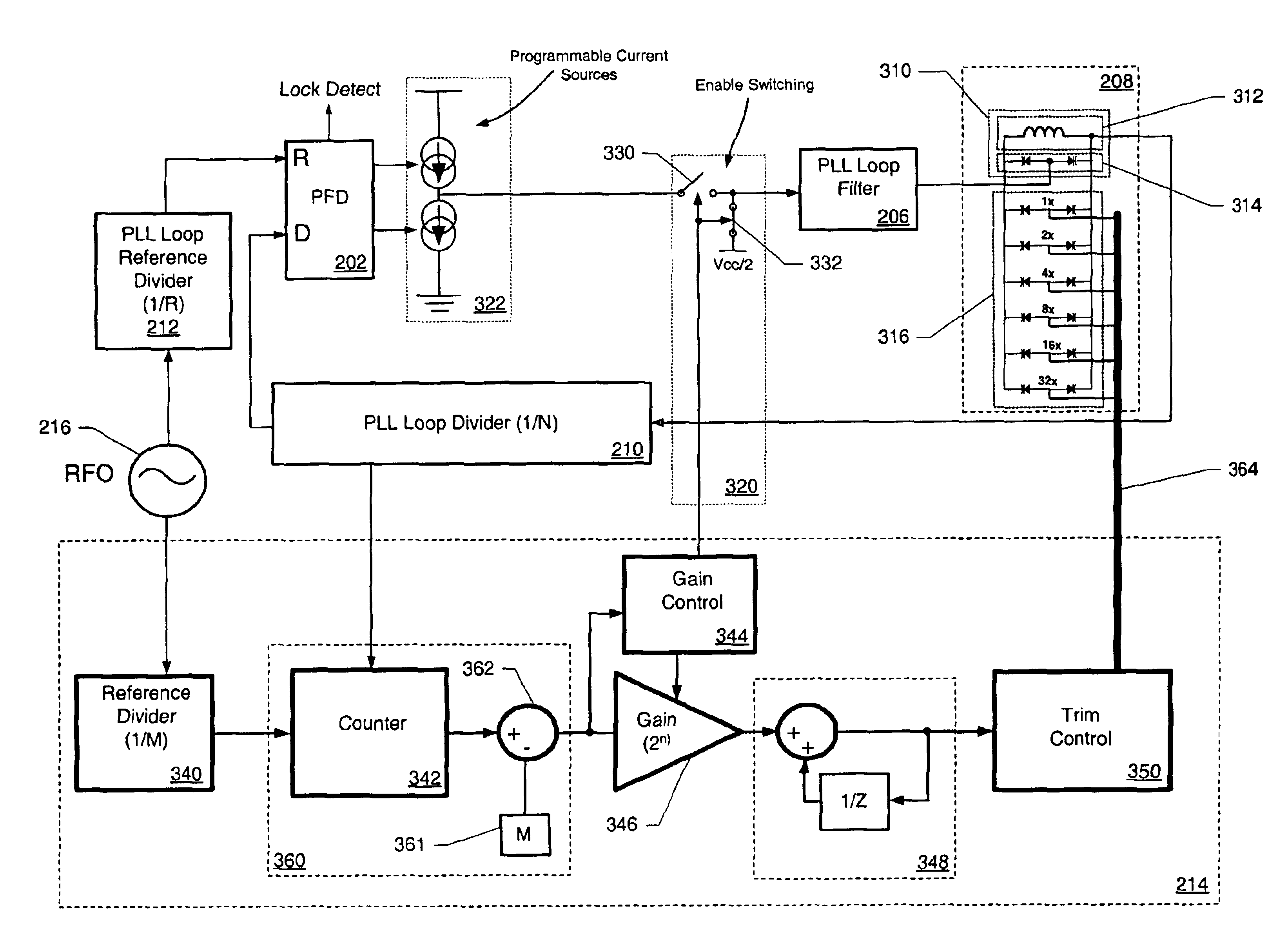 All digital PLL trimming circuit